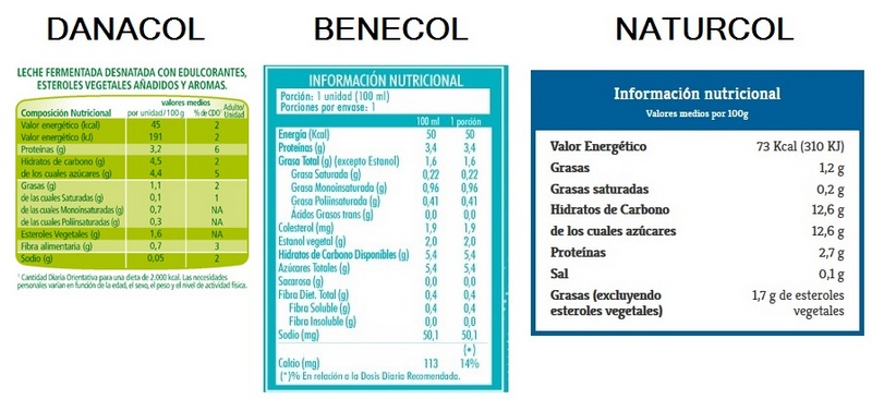 Etiquetado nutricional del Danacol, Benecol y Naturcol